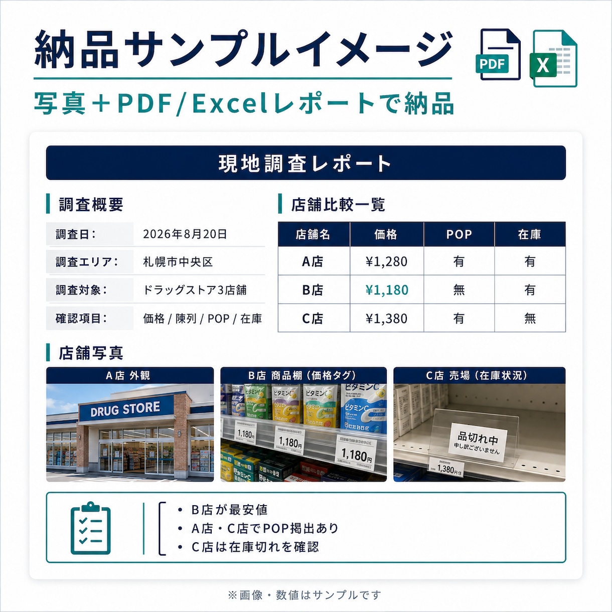 北海道の現地調査・店舗確認を代行します 法人向け・写真付きレポート納品 イメージ3