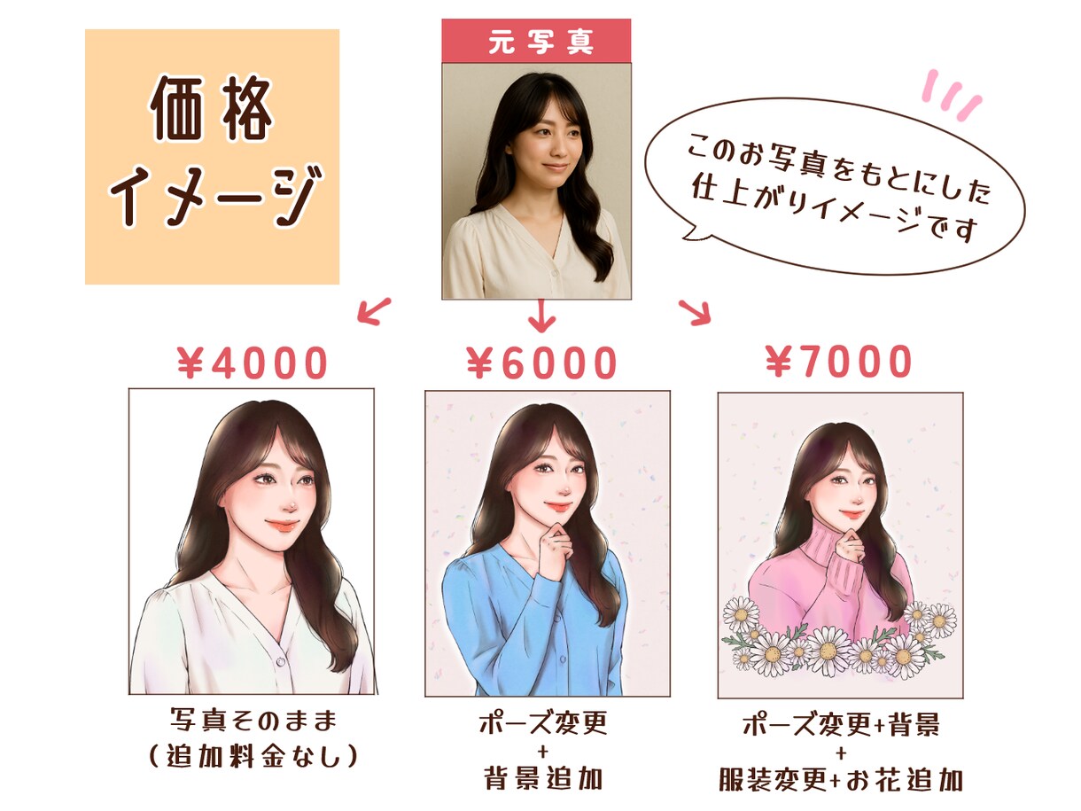 目を引くセンスの良い似顔絵ウェルカムボード作ります リアルで可愛い！お花や小物好きなものを詰め込んだイラストに。 イメージ2