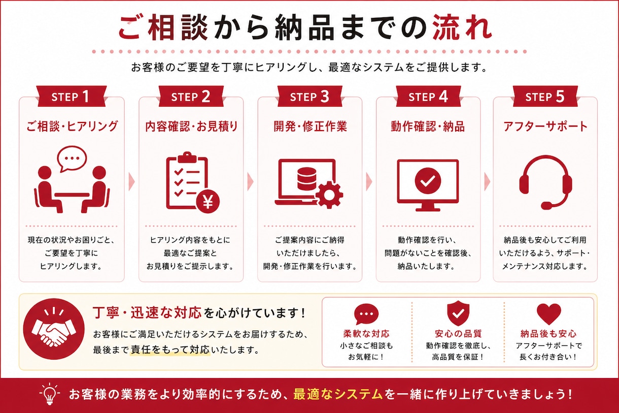 Accessシステムの修正・改修を承ります 破損・動かないシステムを復元いたします！ イメージ4