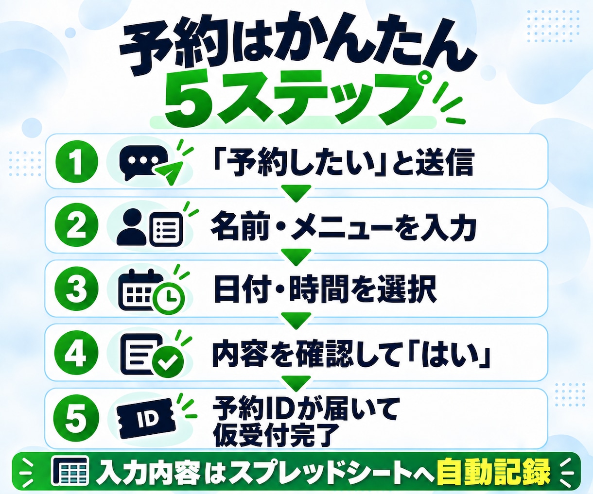 LINE予約・問い合わせ対応を自動化します 予約変更・キャンセル・スプレッドシート管理まで対応 イメージ4