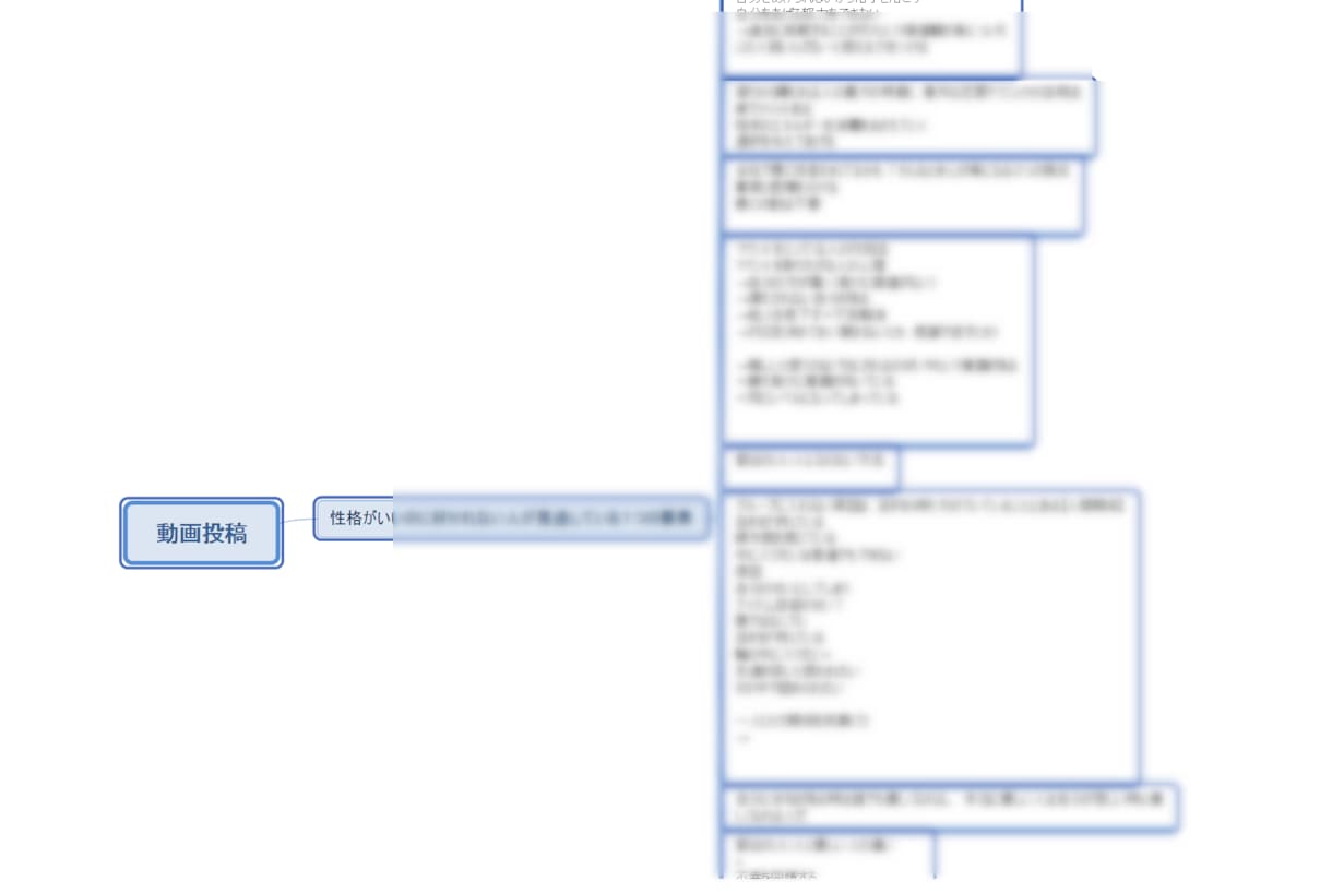 あなたの目標達成プランを作成とサポートします 「続かないのは自分に忍耐力がないからだ」←大間違いです！！！ イメージ2