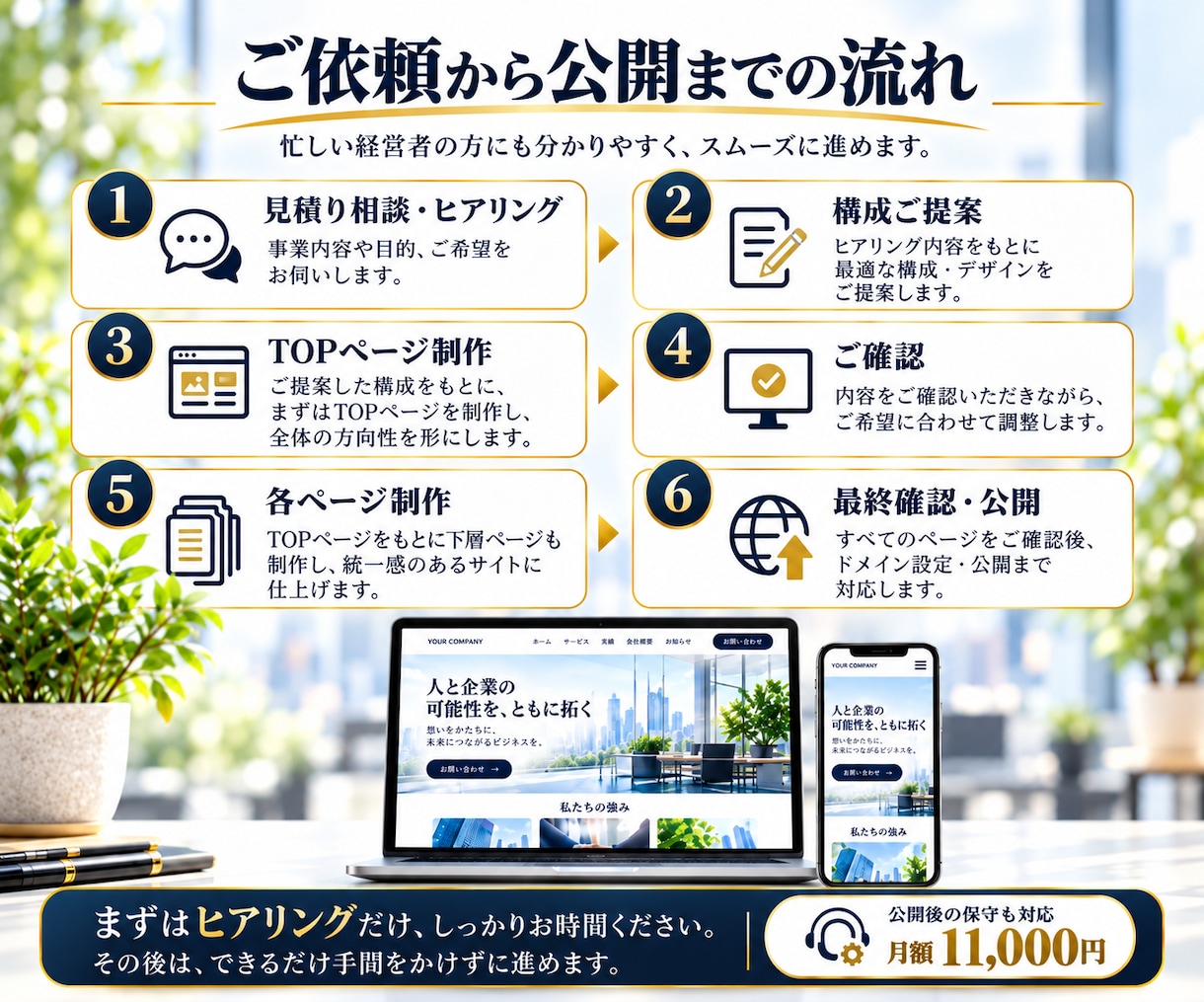 会社ホームページを丸ごと制作しますます ヒアリングから構成・文章・公開まで丸投げOK イメージ4