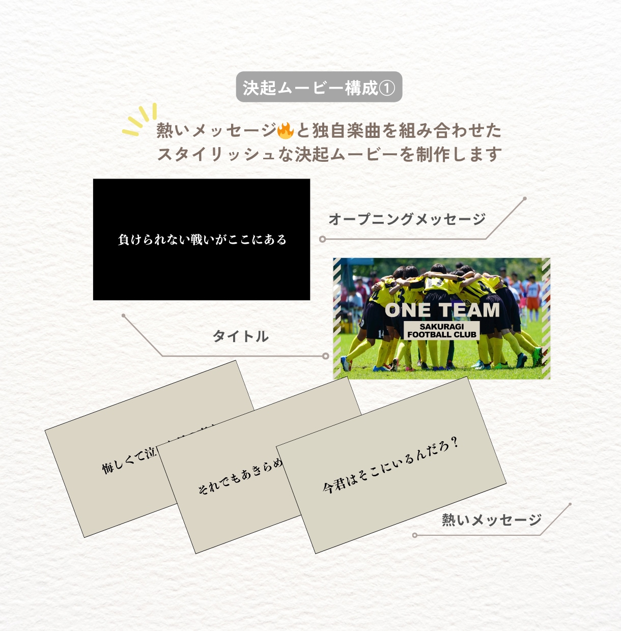 卒団・決起ムービーをスタイリッシュにプロが作ります 少年団・少年少女スポーツ活動・クラブ活動・サークル活動様向け イメージ7