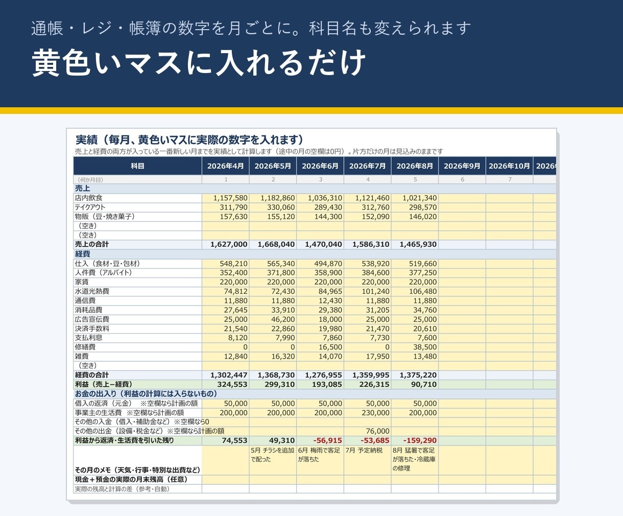 個人事業の予実管理と資金繰りExcelを販売します 実績を入れるだけ。お金が足りなくなる月を先に警告 イメージ4