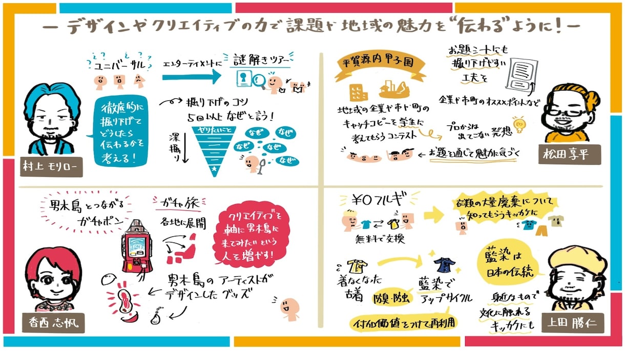 会議やイベントで使えるグラレコ風スライド作ります 他とは違う手書き風スライドでプレゼンの印象アップを イメージ1