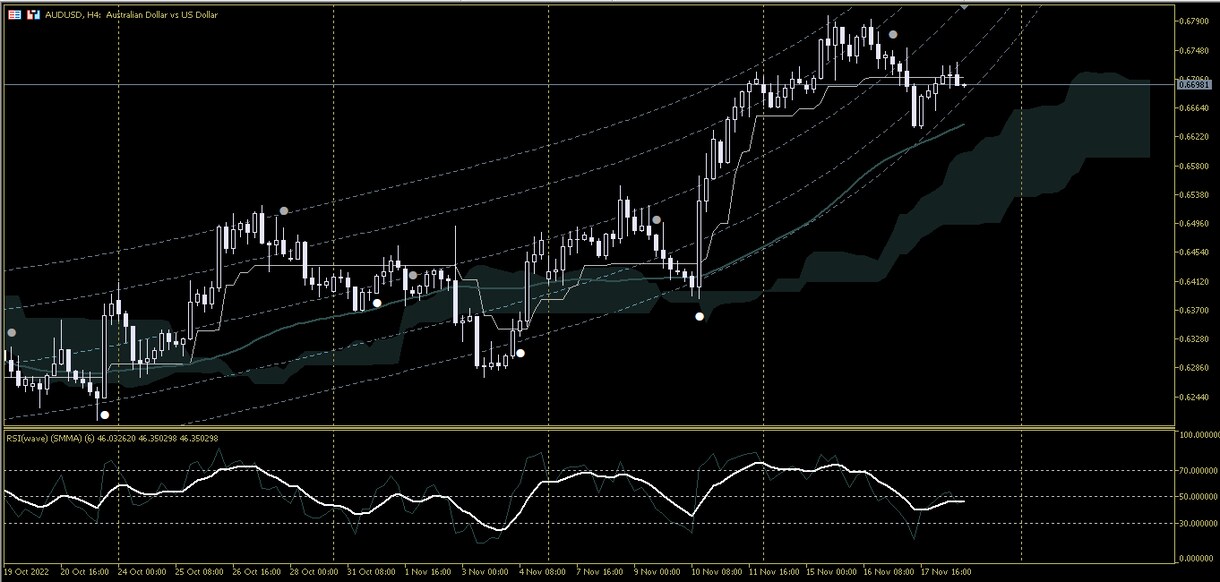 DayTrader MT5インジケータを出品します チャート画面の上下に余白を取り、画面が格段見やすくなります。 イメージ4