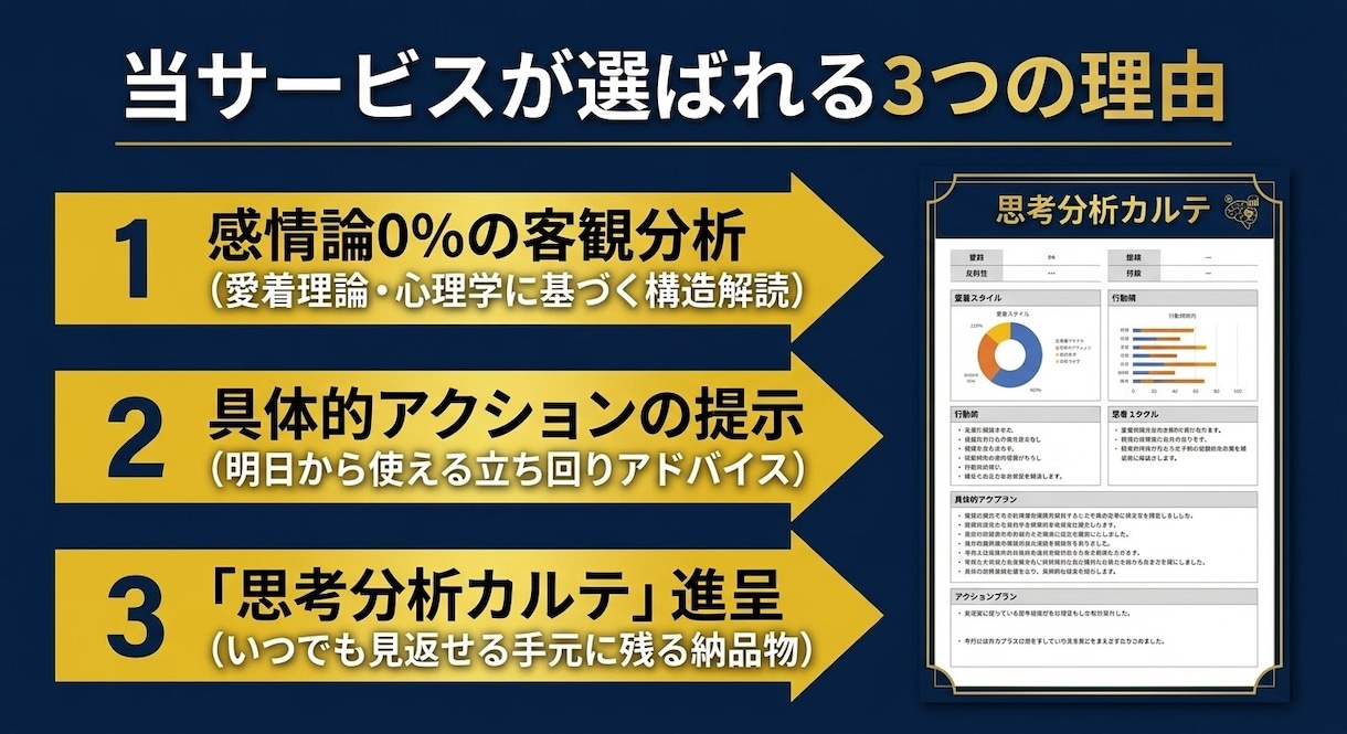 大切にされる関係へ！恋愛の思考パターンを改善します 追う恋愛に疲れたあなたへ｜悩みの原因を根本から整理 イメージ3