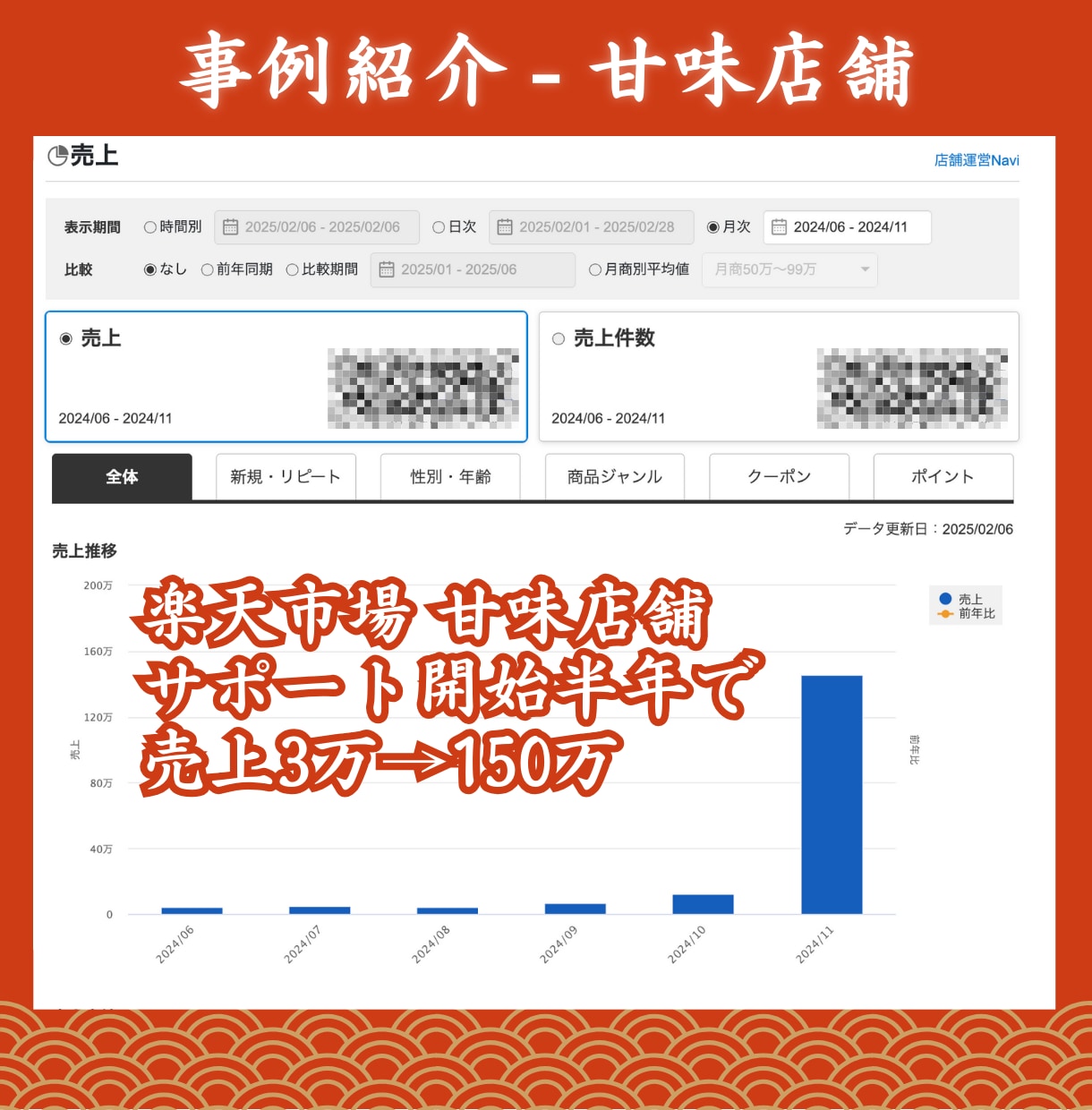 食品専門◆ECのプロが店舗運営の改善策を提案します 具体的で実践的な特化型コンサルティング イメージ3