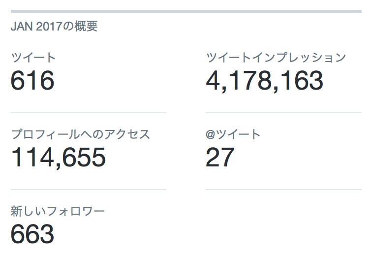 あなたの広告を毎日代理ツイートします 【１週間１名様限定】400万超インプレッションのアカウントで イメージ3