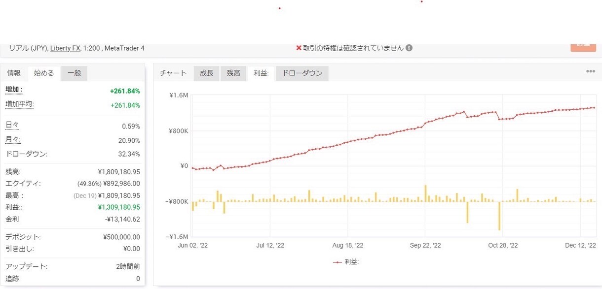 裁量トレーダーのトレードを受信できます PAMM配信を使用することによりPC等不要携帯のみで可能 イメージ1