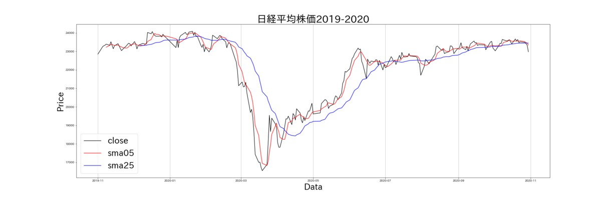 プログラミング超初心者の学習アドバイスをします 普通のサラリーマンがプログラミングをビジネス活用して効率化！ イメージ1