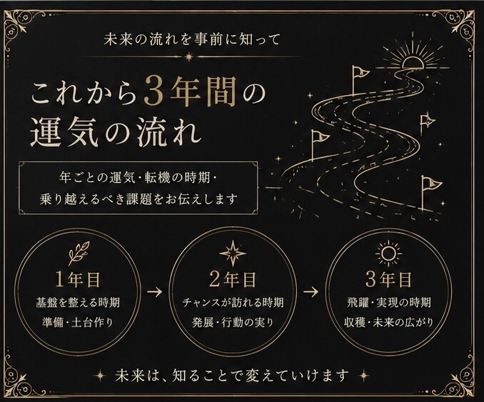 手相で仕事運・金運・恋愛運◆3年間の未来を占います 両手の手相からあなたの才能と今後の運勢を丁寧に読み解きます イメージ4