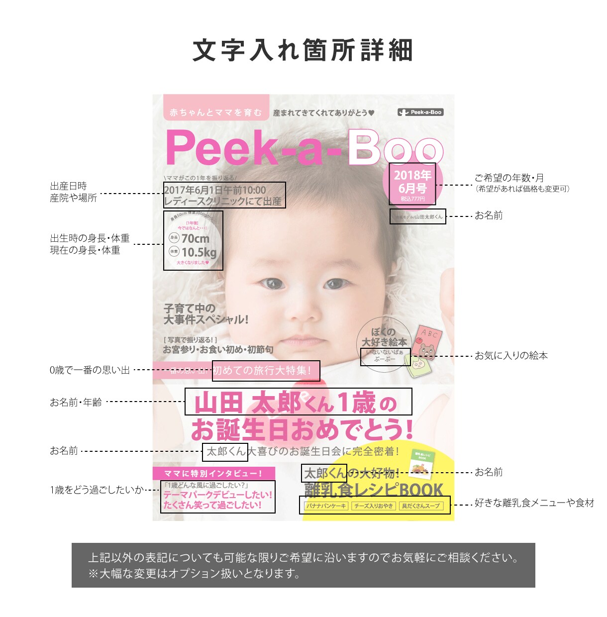 赤ちゃん雑誌表紙風のA4ポスターを作成します お子様のお誕生日・成長記録・プレゼントに♪ イメージ4