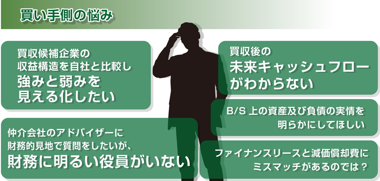 M&Aによる事業承継・企業価値算定を行ないます 後継者不在！スモールM&Aにマッチした事業承継問題を徹底解決 イメージ7