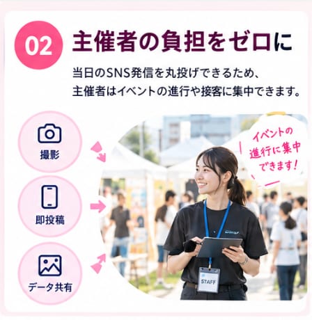 カメラマン兼SNSのプロが「撮影＆即投稿」します 撮影/編集/投稿まで現地でまるっと対応！全国・20社超の実績 イメージ3