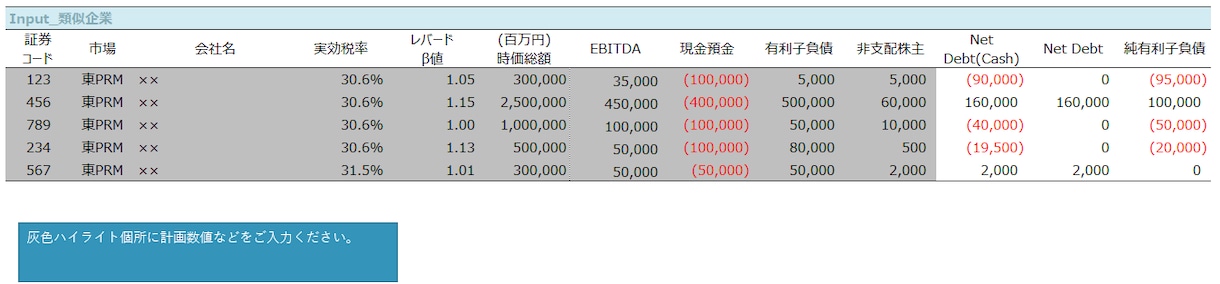 企業価値算定のための簡易テンプレートを提供します DCFやマルチプルを用いて簡単に企業価値の簡易算定を行えます イメージ8