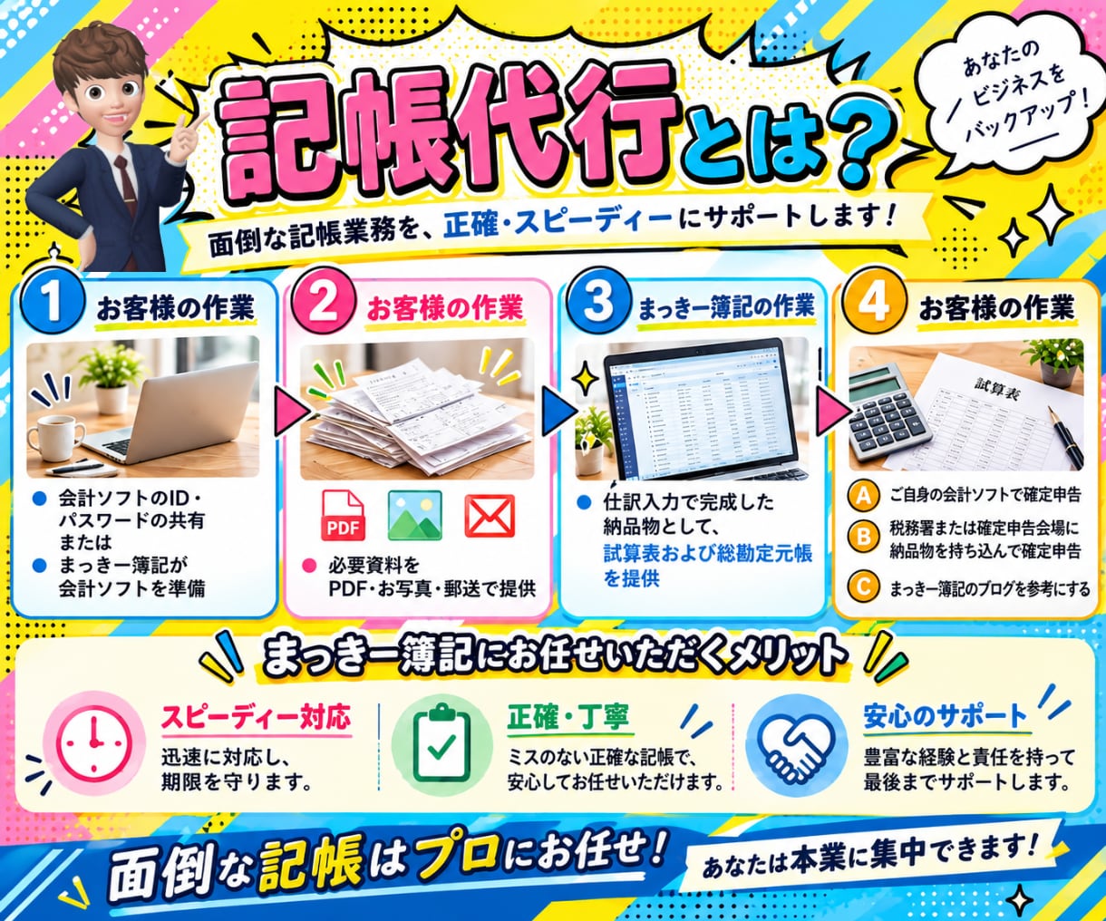 副業専門サービス　会計ソフト/仕訳、記帳代行します ネット副業/民泊/ウーバーイーツ/ライブ配信などにも対応 イメージ7