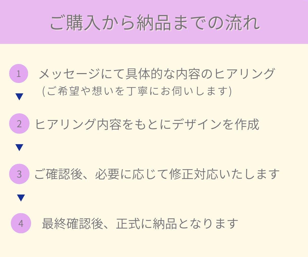 集客×伝わるデザインのバナー作りますます 低価格、高品質であなただけのデザイン作成します！ イメージ9