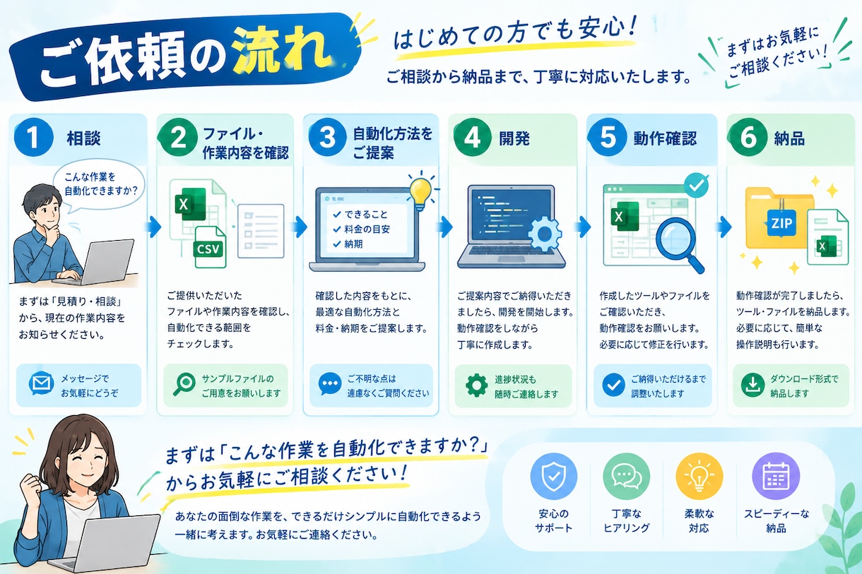 Excel・CSVの定型作業を自動化します 毎月の集計・転記・整理をラクにします イメージ5