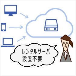 希望に沿った仕事用・個人用のホームページを作ります 事業拡大や作品の紹介など、ホームページを活用しましょう。 イメージ3
