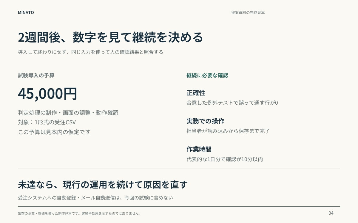 メモから決裁に出せる提案資料を制作します 5ページ・構成から図解まで。編集可能なパワポで納品 イメージ9