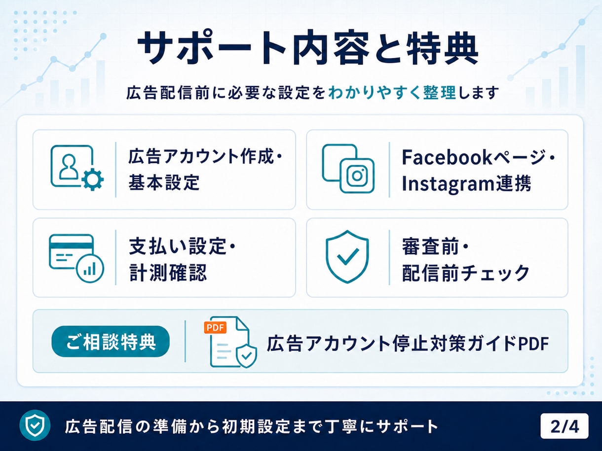 Meta広告の初期設定を一緒にサポートします アカウント開設から配信前確認まで丁寧に伴走 イメージ2