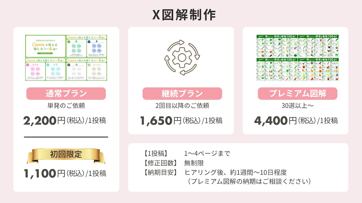 セミナースライドや資料作成、チラシ等を制作します 思考のモヤモヤを、視覚で表現します イメージ2