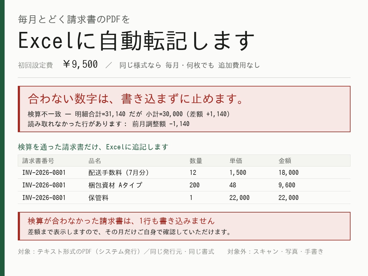 請求書PDFのExcel転記を自動化します 合わない数字は転記せず停止／同じ様式を毎月処理する方へ イメージ1