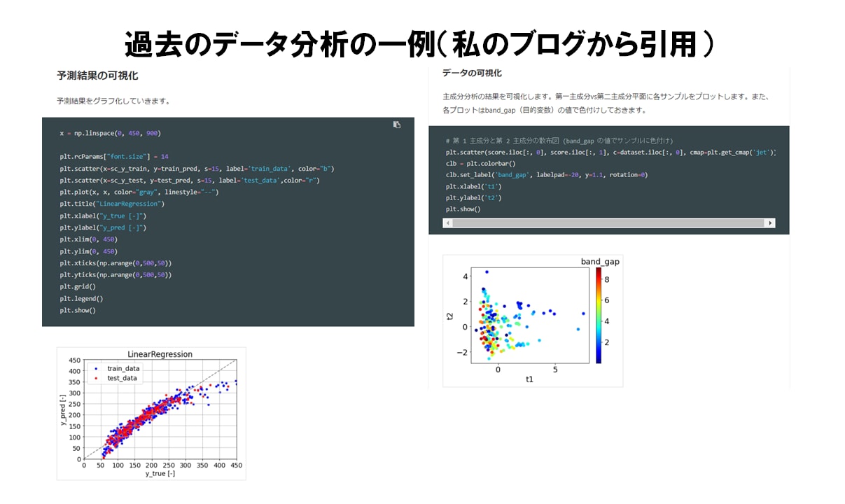 データ分析・データ整理のお困りごとを解決します 現役のデータサイエンティストがデータ分析のお手伝いをします イメージ2