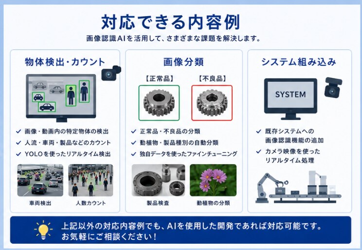 研究・実務実績あり｜AIシステムを開発します --要望に応じて開発します。まずはご相談ください-- イメージ5
