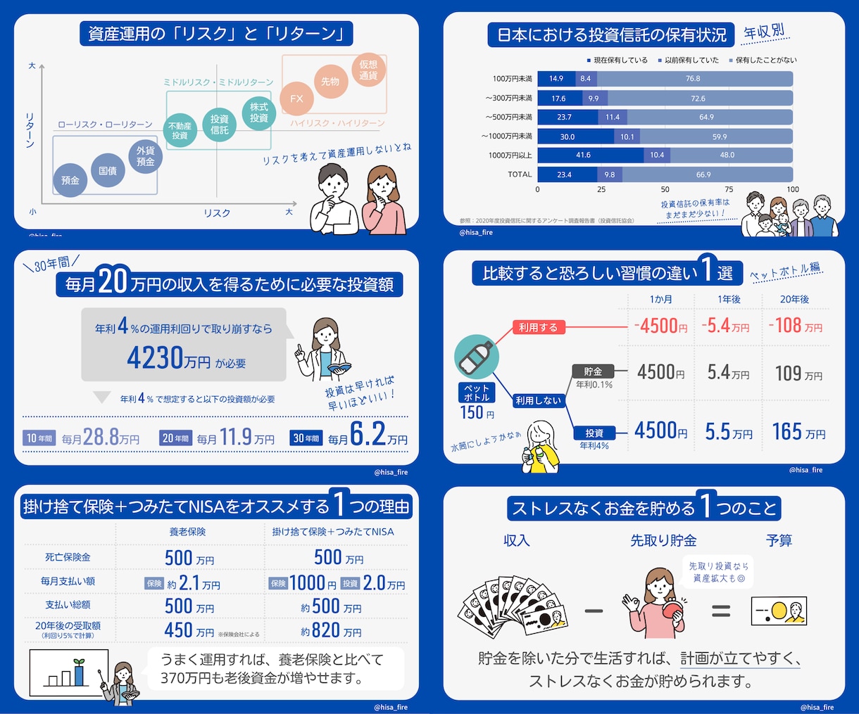 Twitter特化のわかりやすい図解を作成します わかりやすく親しみやすいデザインでアカウント好感度UP イメージ10