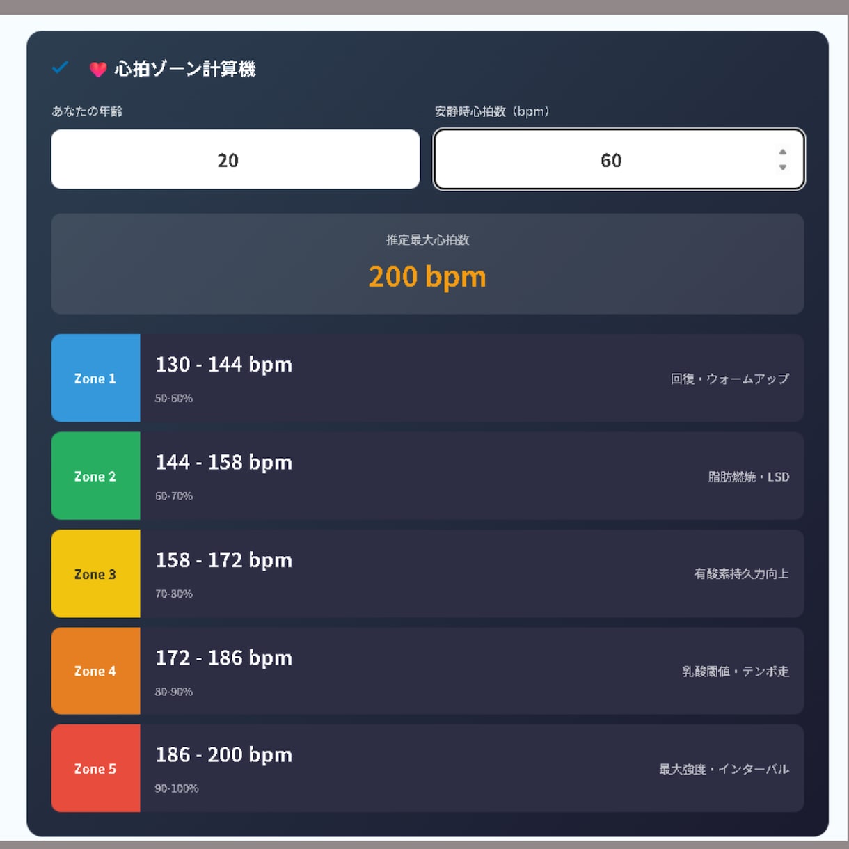 WP_パーツ：年齢と心拍数から運動強度を算出します 健康・運動ブログに。脂肪燃焼や強化に必要な心拍数を自動計算 イメージ2