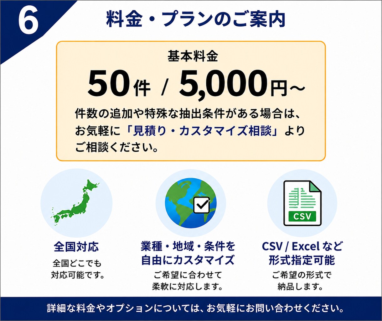 完全オーダーメイド！ご要望の企業リスト作成します 少数のターゲットに絞って　50件〜/全国対応/選べる抽出項目 イメージ6