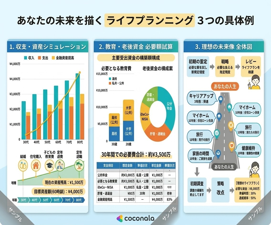 家計と将来のお金をFPが整理します 家計・教育費・老後まで一緒に整理します イメージ1