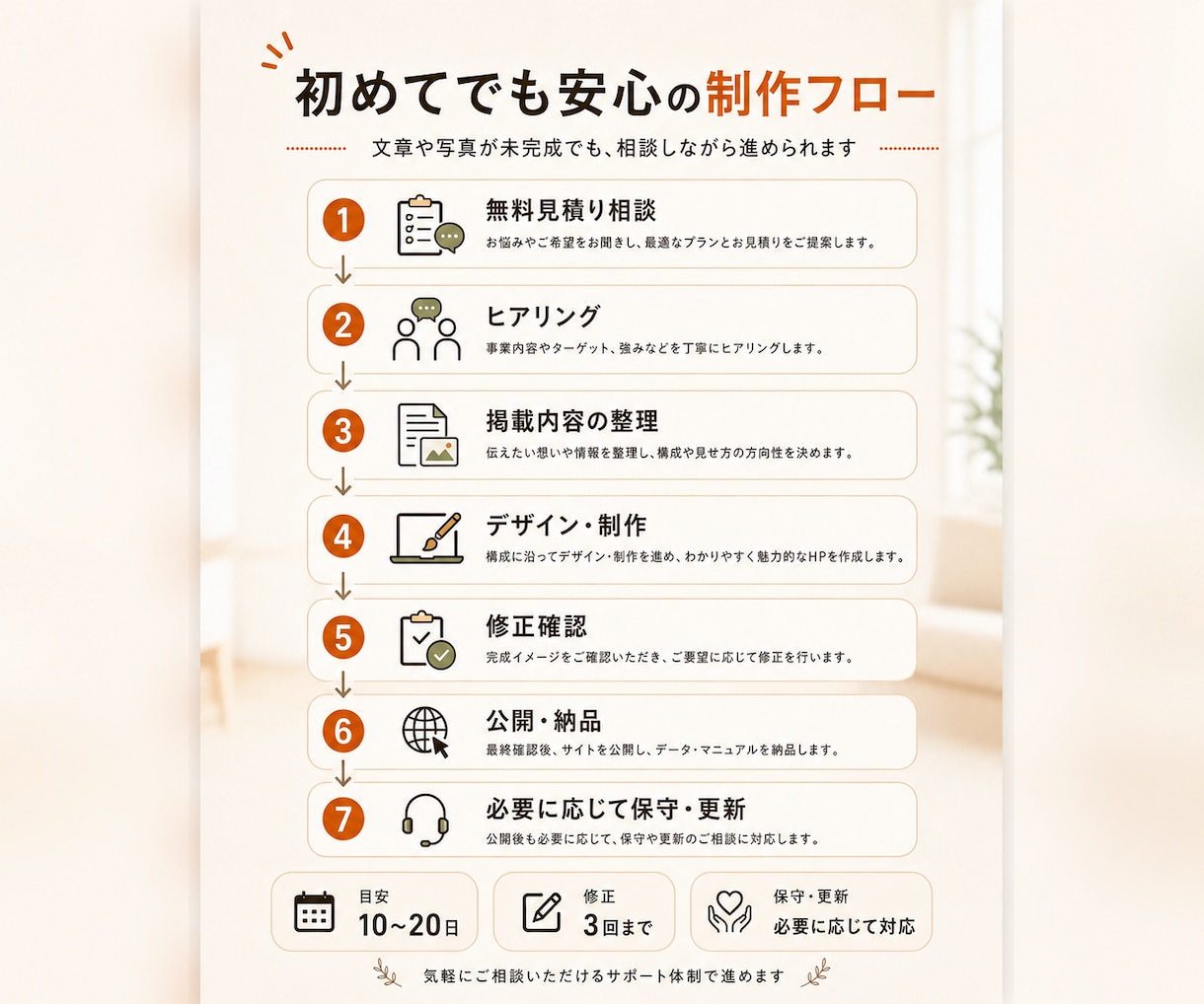 小〜中規模店舗向けのホームページを作成します 写真や原稿が揃ってなくても丸ごと対応 イメージ8