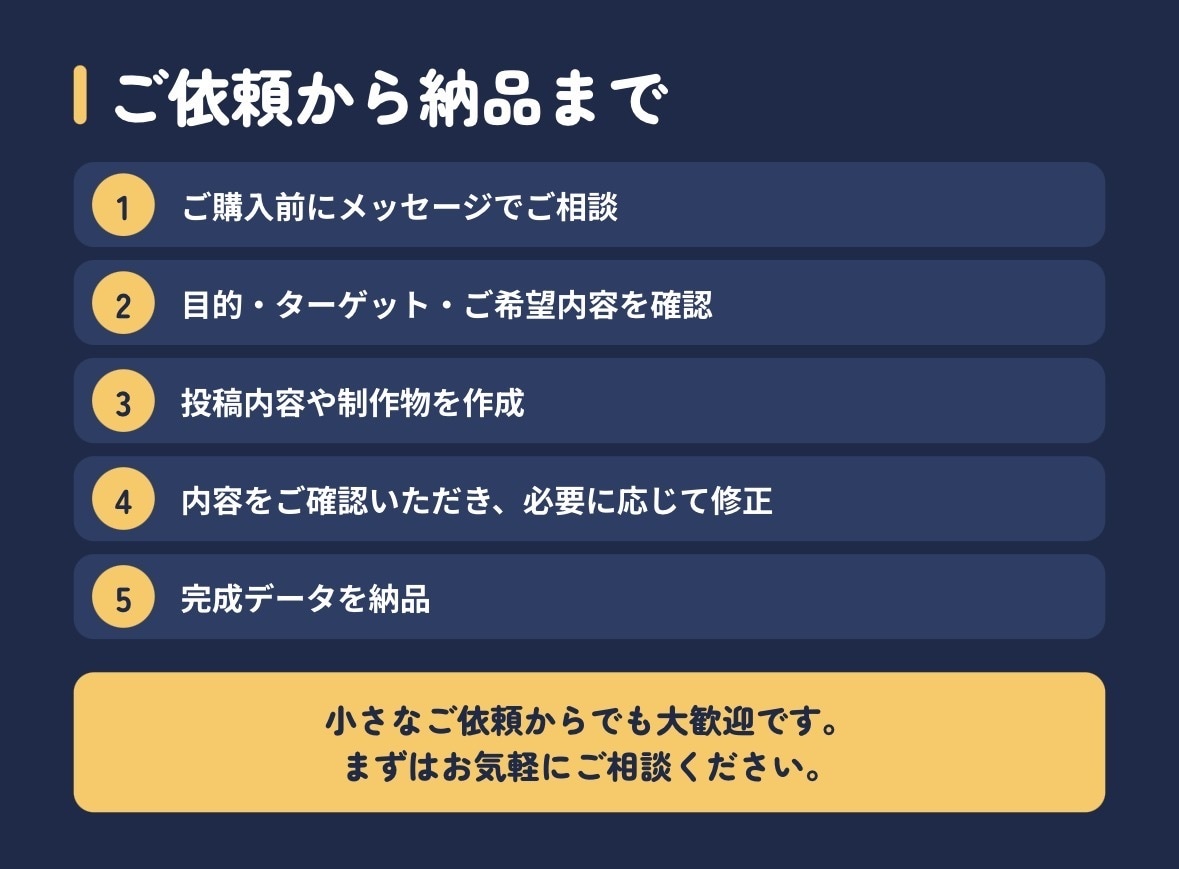 Instagram等のSNS運用をお手伝いします 投稿作成から運用のご相談まで、丁寧に対応します！ イメージ4
