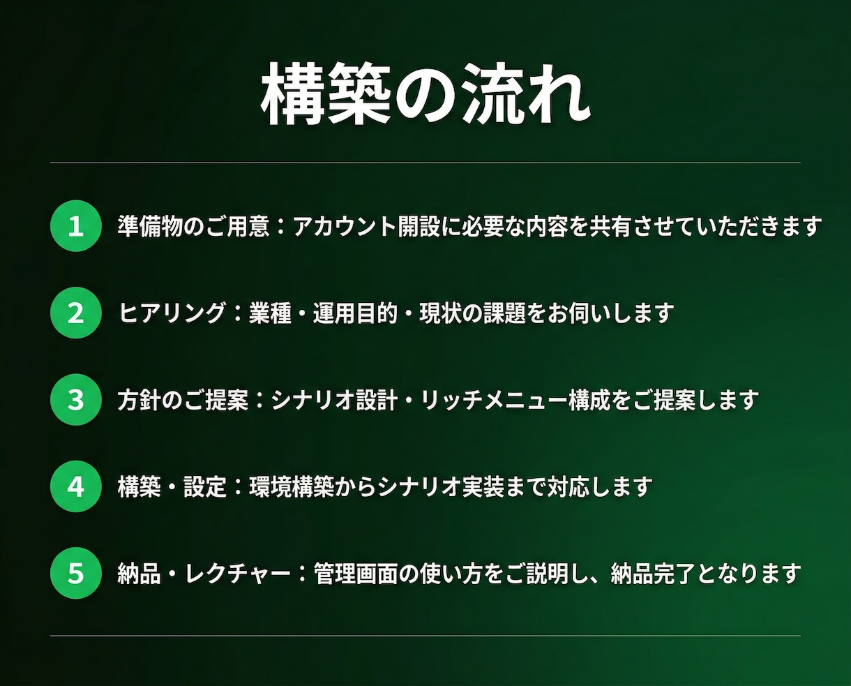 LINE公式をLINEHarnessで構築します 【月額0円】LINE Harness導入で自動化！ イメージ5