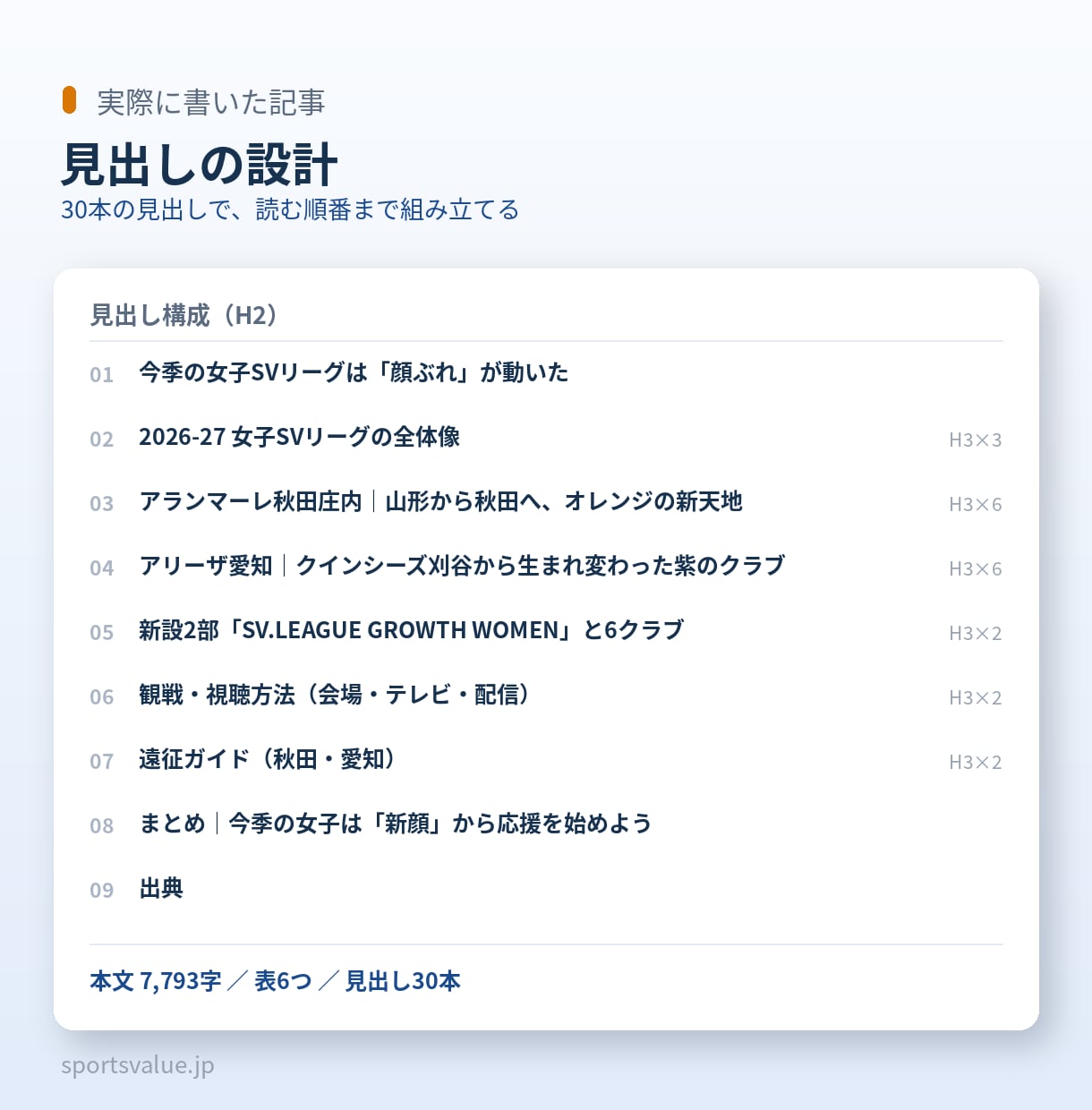 バレーボール・スポーツのSEO記事を書きます 現役メディア運営者が、検索される記事を書きます イメージ4
