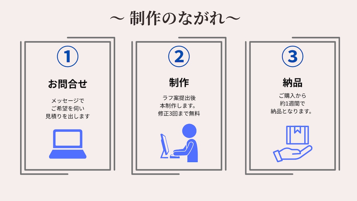 見やすく伝わるLINEリッチメニューを作ります サービスの魅力を届ける、使いやすいデザインに仕上げます イメージ2