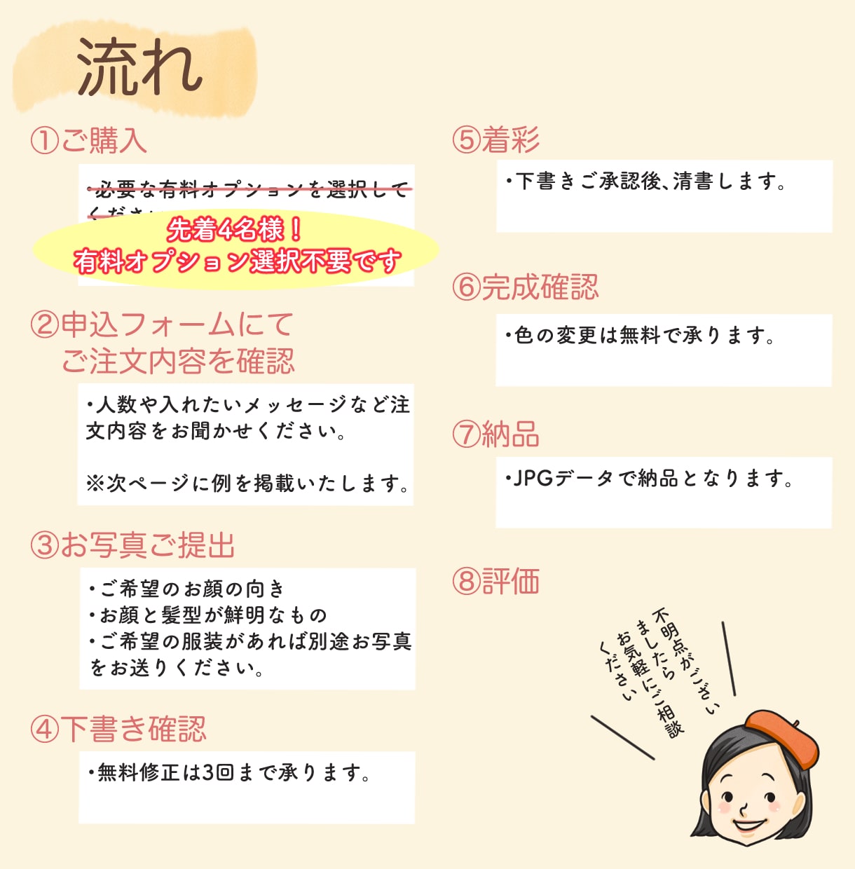 モニター様価格追加！2000円でお描きします デジタル｜即日対応・印刷＋郵送可｜長寿祝いなどのプレゼントに イメージ8