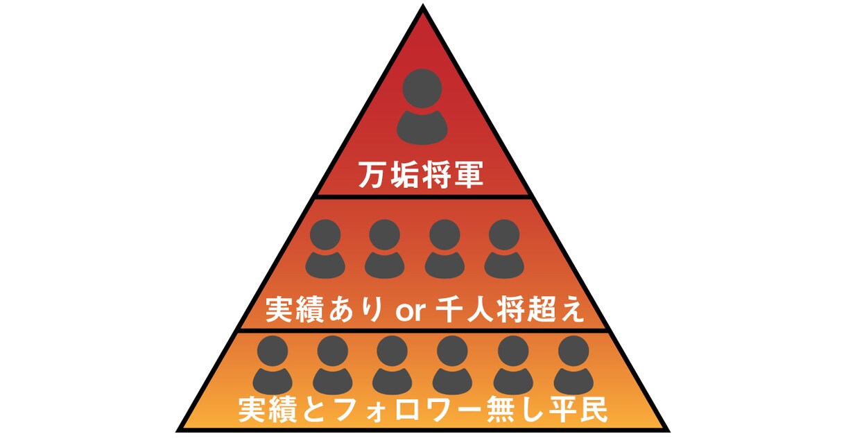 売り上げに直結する分かりやすい図解を作成します 【限定10部】記事にワンランク上の差別化しませんか？ イメージ5