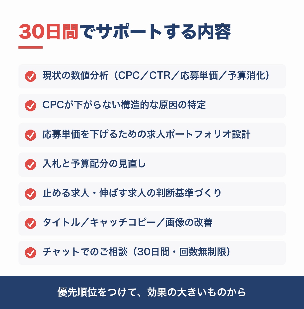 Indeed・インディードの応募単価を引き下げます 【証拠あり】応募単価1000円台も十分目指せます！ イメージ7