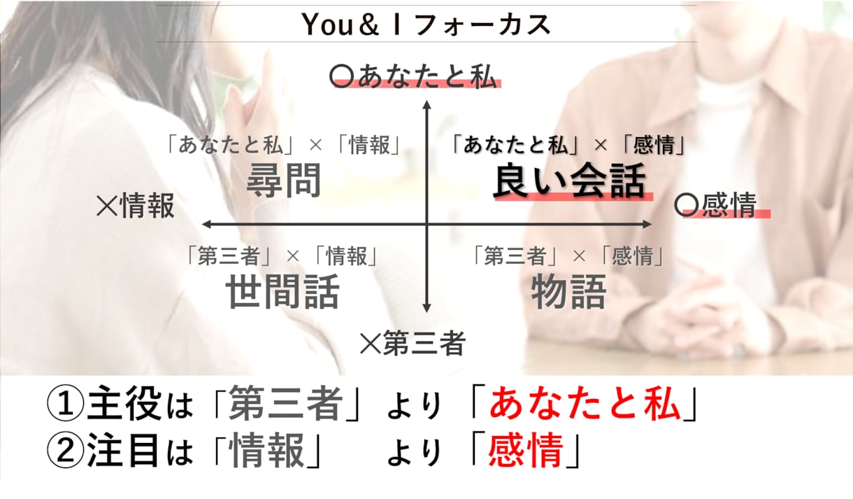 話し方・会話力で、仕事も恋も完璧「3原則」教えます 1人反省会を卒業！友達0人あがり症→プレゼン大会1位の奥義 イメージ7