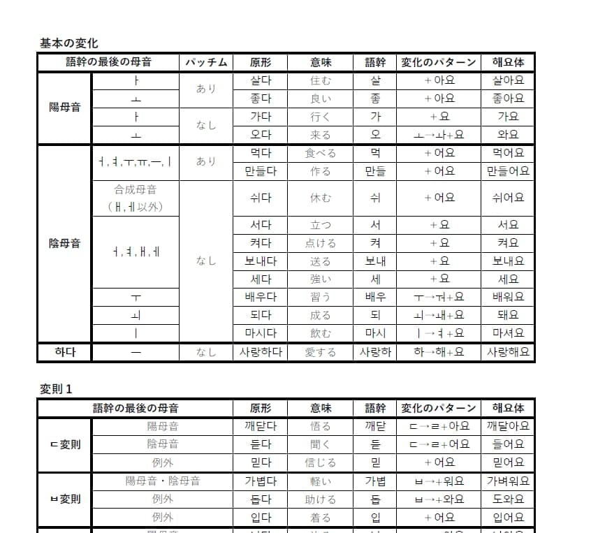 現地のネイティブが使う生の韓国語を学びます 努力する皆様のための最高のサポート イメージ5