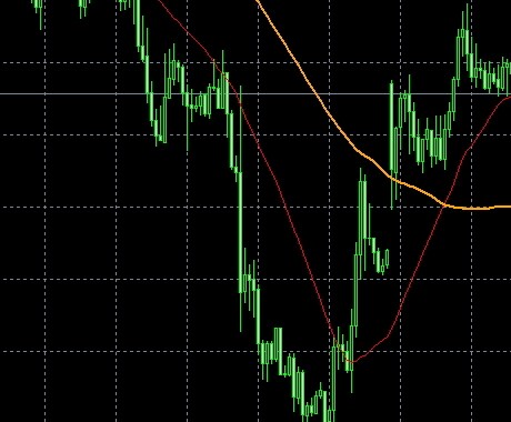 FX専業を目指せる秘手法を教えます 世界でトップクラスの最強のFX手法。初心者から専業へ。 イメージ8