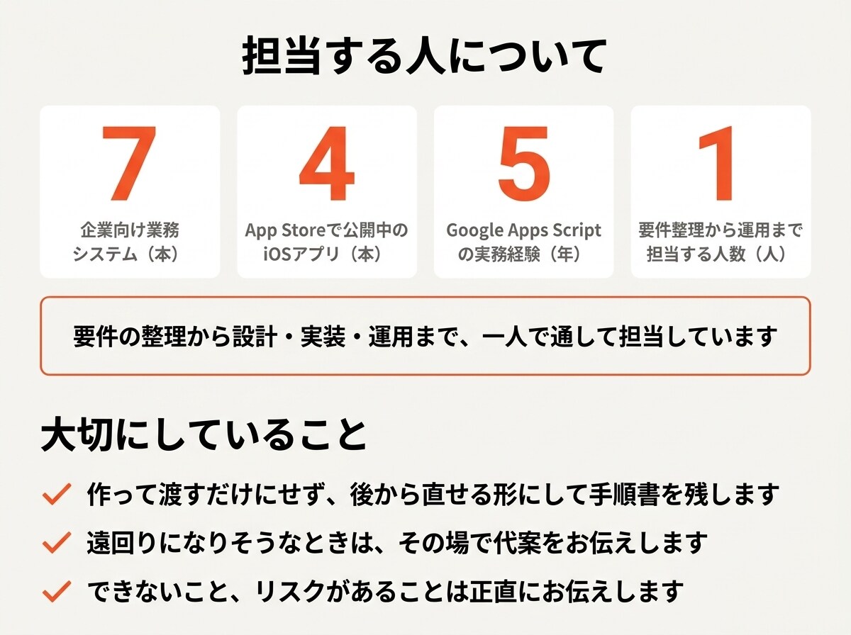 iOSアプリのApp Store申請を代行します 4本公開済み。審査リジェクトの原因調査から対応します イメージ9