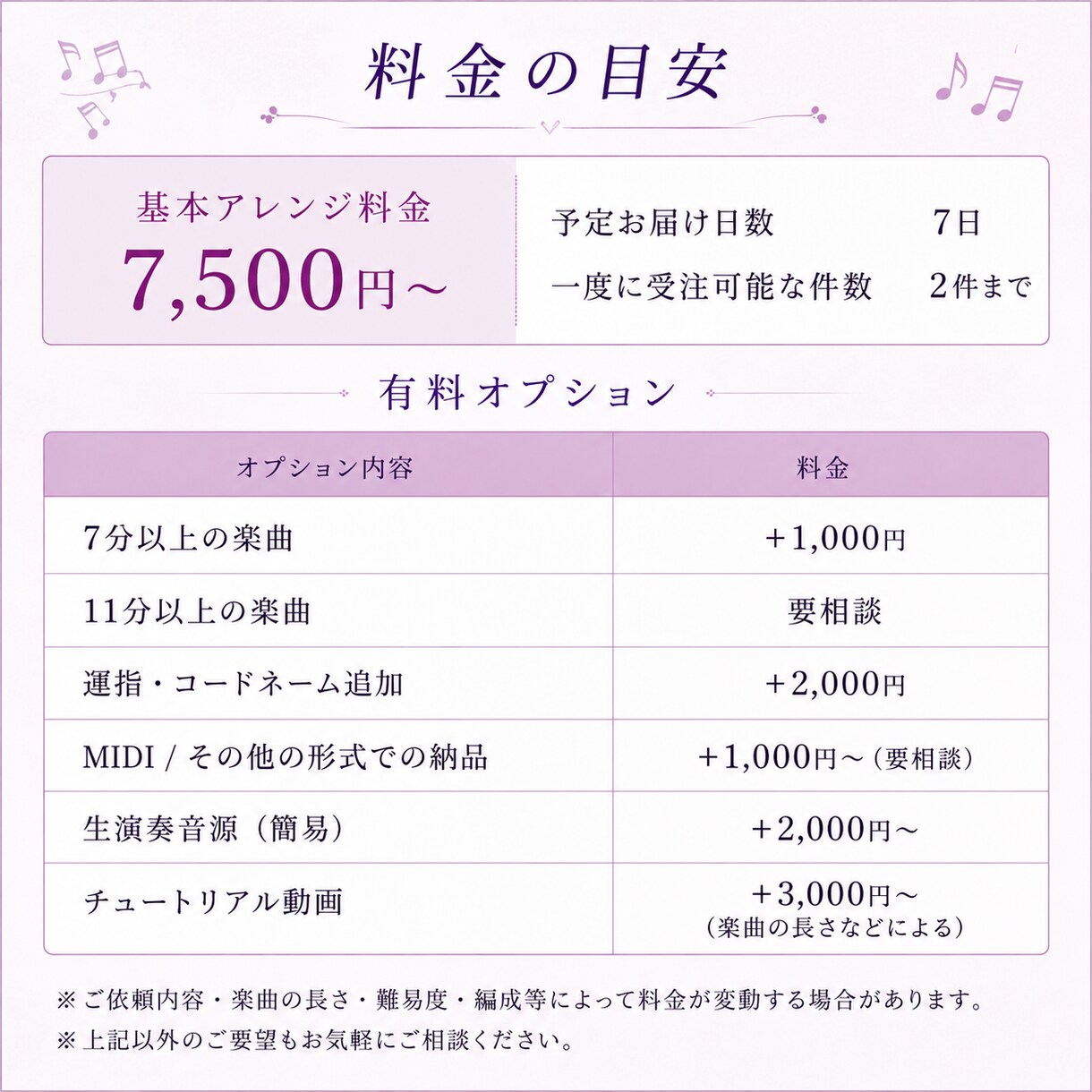 音大卒|ピアノアレンジ/作譜/コード解析します 耳コピOK！あらゆるジャンル・編成の曲を正確にピアノ譜面化 イメージ3