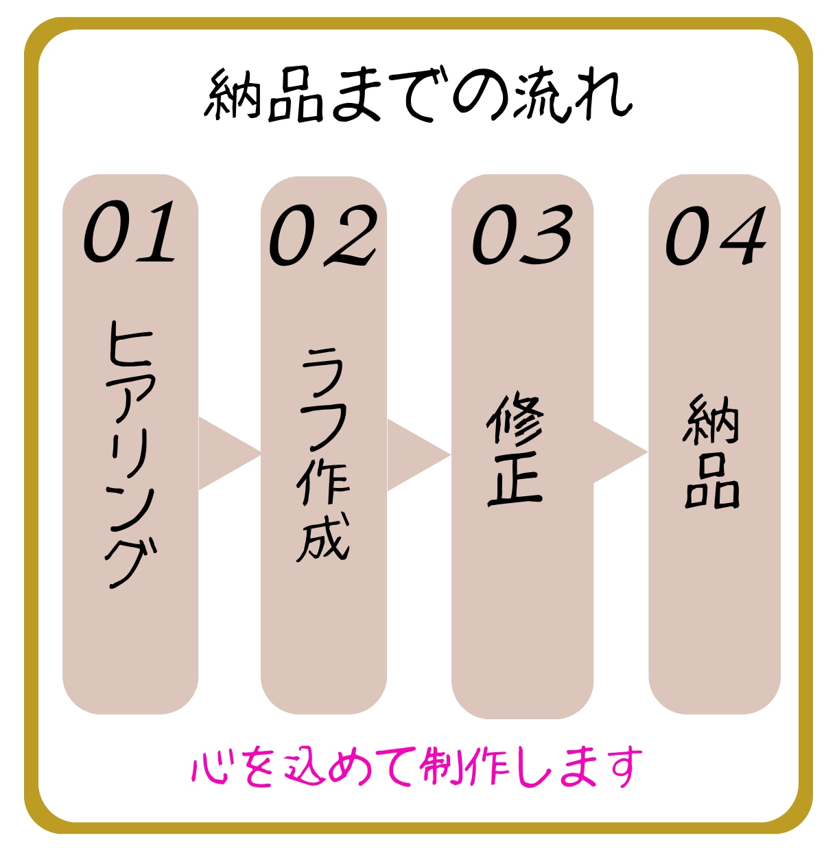 Canvaで丁寧にバナーを作成いたします 低価格でかつ、スピーディに3日以内に納品いたします。 イメージ2