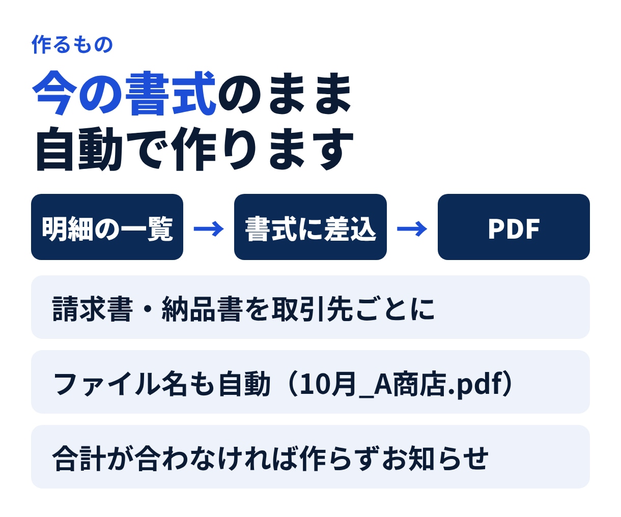 明細の一覧から請求書・納品書を自動作成します 今の書式のまま、毎月の帳票をまとめてPDFにします イメージ3