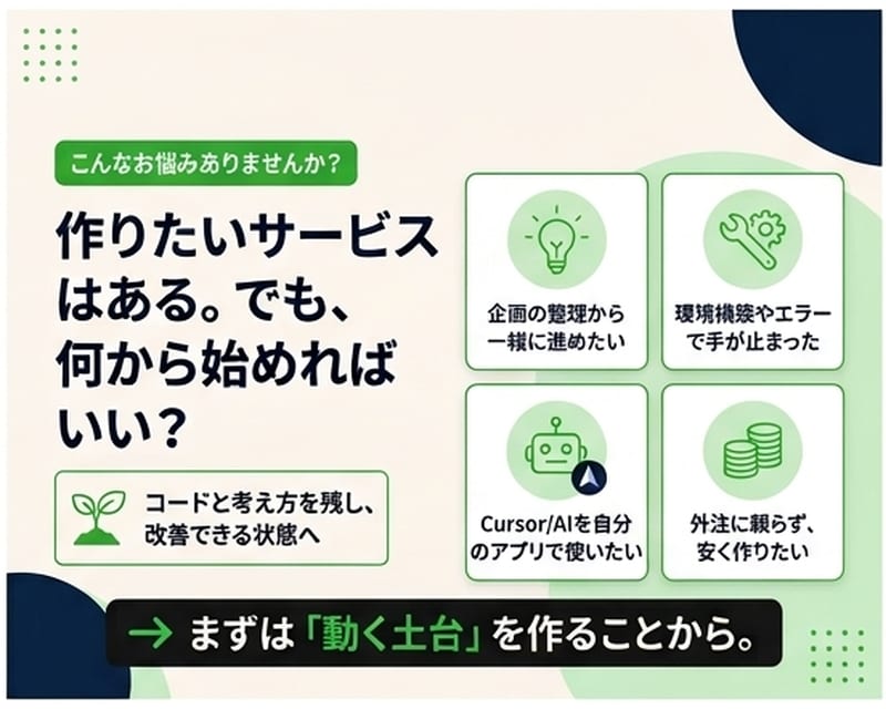 アプリやWebサービスの動く土台を作ります 開発の挫折を回避！Claude等で自分で育てられる骨組み構築 イメージ2